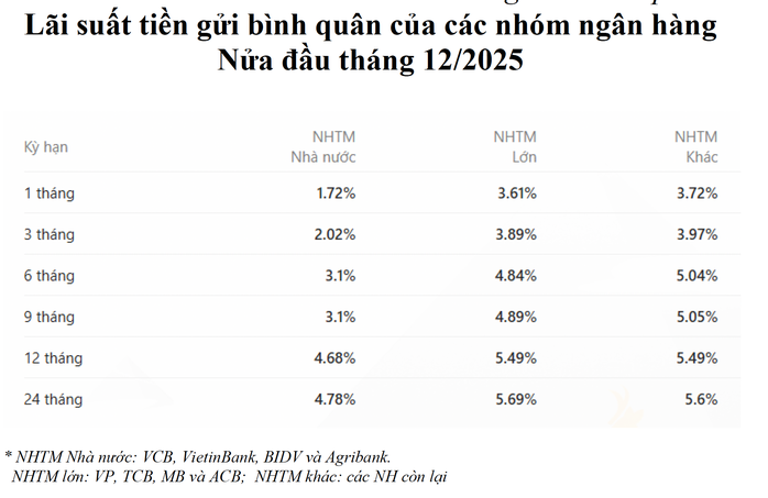 Thêm nhiều 