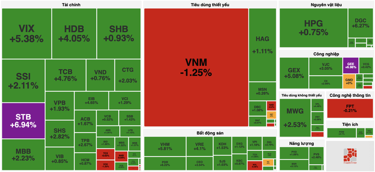VN-Index - Ảnh 1.
