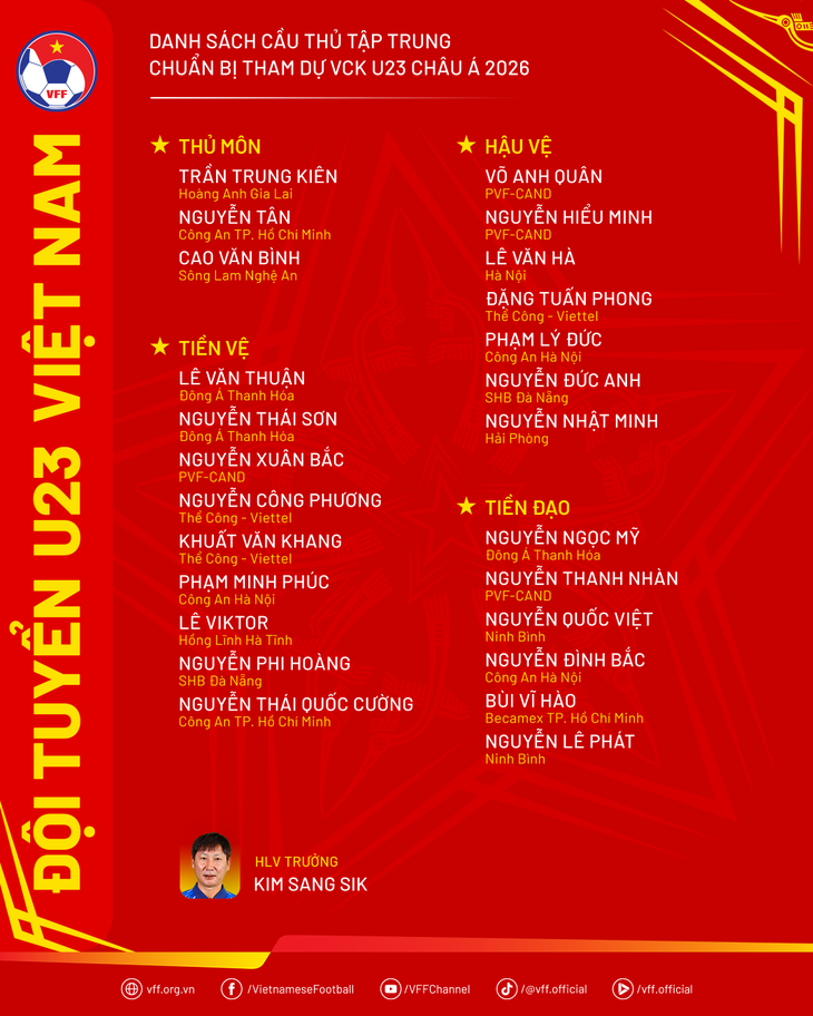 u23 việt nam - Ảnh 2.
