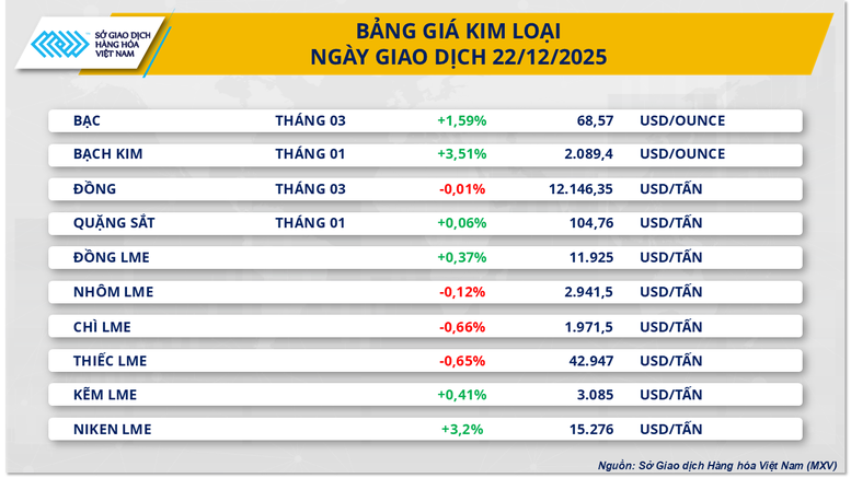 THỊ TRƯỜNG HÀNG HÓA: Dòng tiền quay lại, MXV-Index tăng hơn 1%- Ảnh 3.