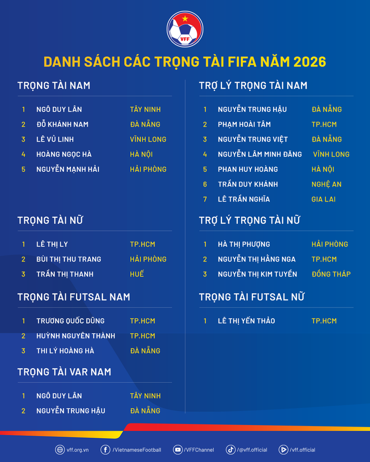 trọng tài - Ảnh 2.