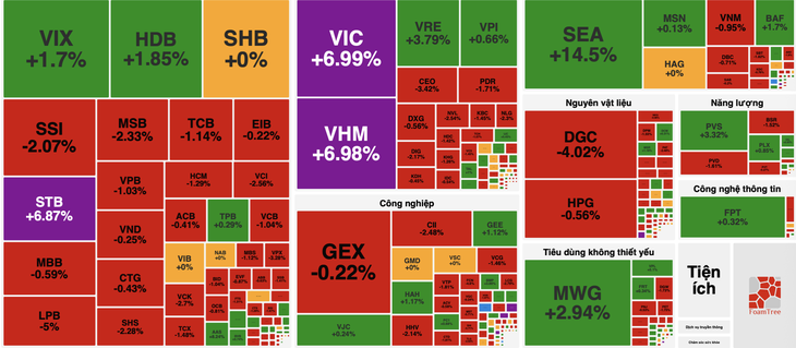 VN-Index - Ảnh 1.