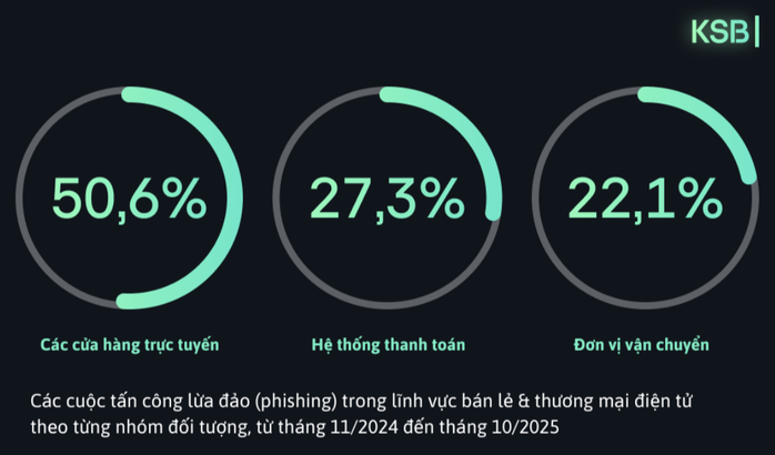 Hacker đang nhắm vào người đặt đồ ăn qua app - Ảnh 1.