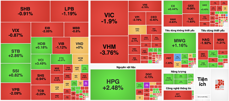 VN-Index - Ảnh 1.