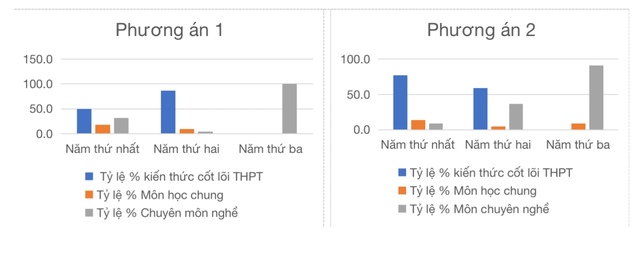 Trung học nghề bước đột phá trong phân luồng sau trung học cơ sở- Ảnh 2.
