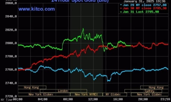 Gold price hits new high, Wall Street plunges due to Trump's tax