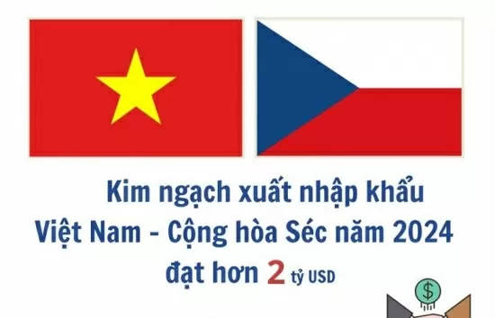 Promouvoir les échanges commerciaux entre le Vietnam et la République tchèque