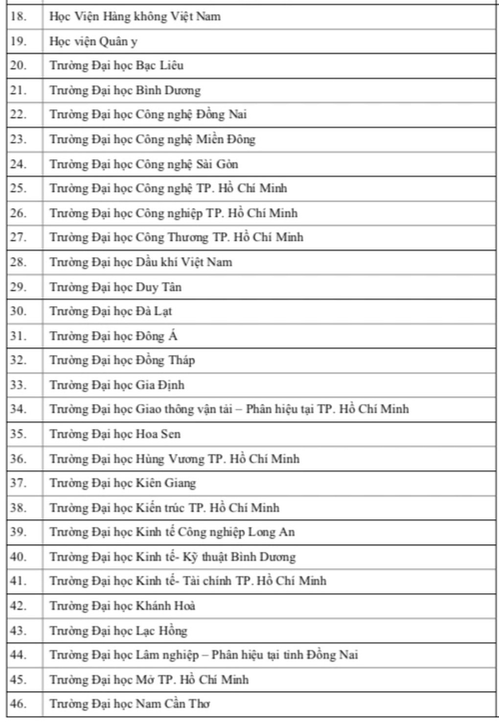 Loạt trường top đầu dùng kết quả kỳ thi đại học lớn nhất nước - 2