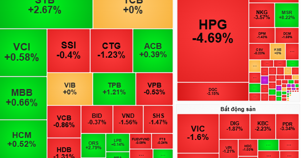 ¿La presión sobre las acciones de acero continúa?