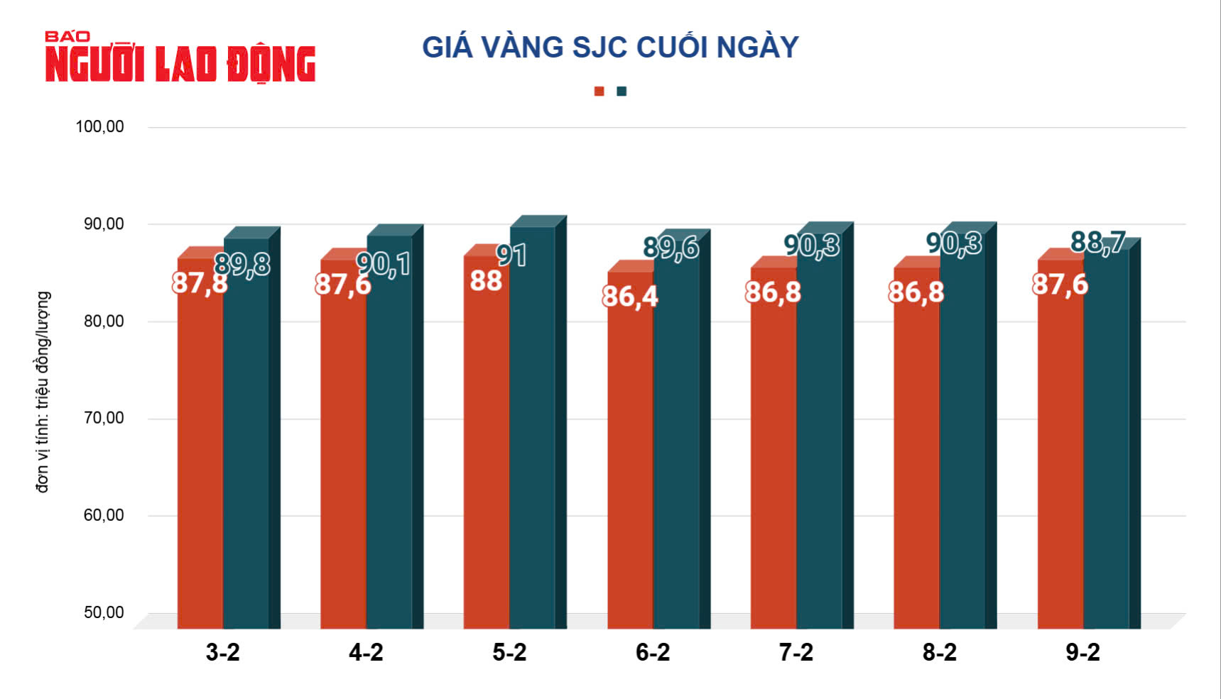 Giá vàng hôm nay 10-2: Đồng loạt tăng tiếp khi vừa mở cửa- Ảnh 3.