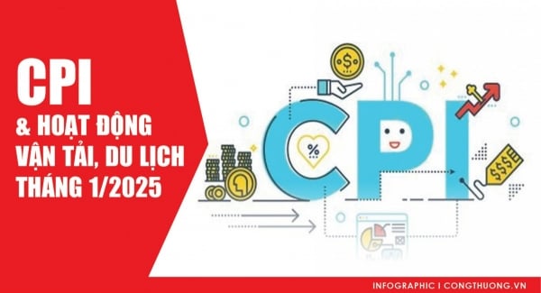 CPI & hoạt động vận tải, du lịch tháng 1/2025