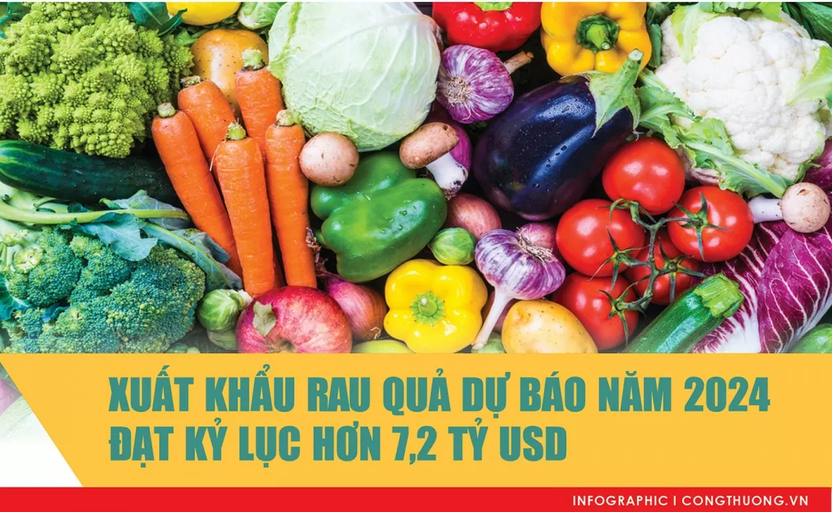 อินโฟกราฟิก | คาดส่งออกผลไม้และผักแตะสถิติกว่า 7.2 พันล้านเหรียญสหรัฐฯ ในปี 2567