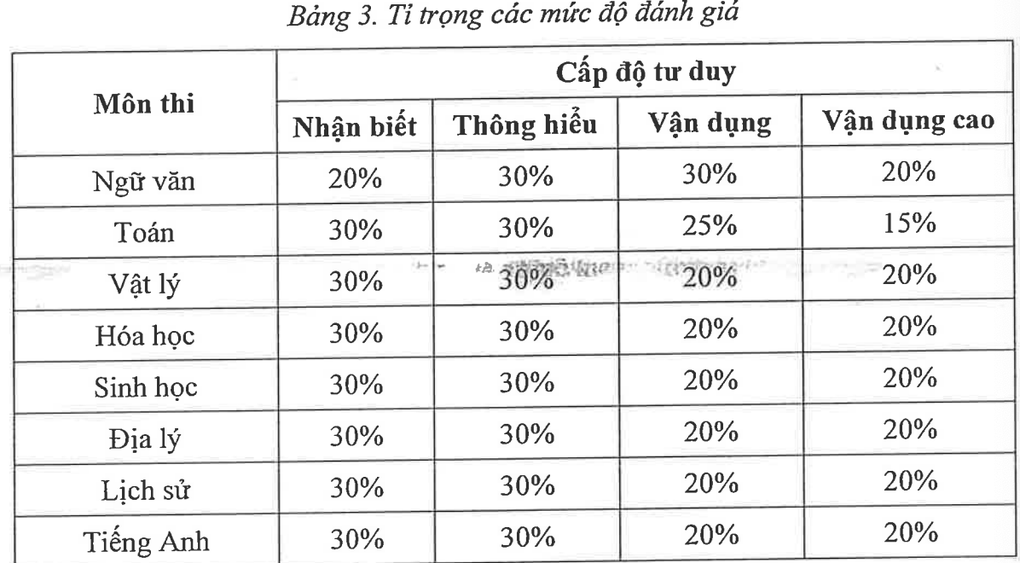 Thêm một trường ĐH Sư phạm công bố cấu trúc đề thi riêng 2025 - 2