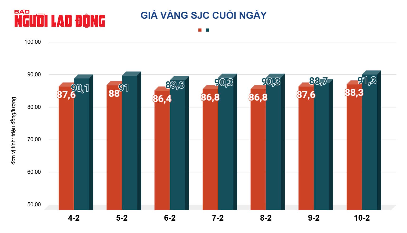 Giá vàng hôm nay, 11-2: Tăng vọt lên mức chưa từng thấy- Ảnh 2.