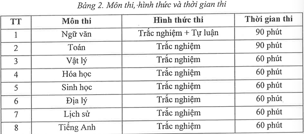 Thêm một trường ĐH Sư phạm công bố cấu trúc đề thi riêng 2025 - 4