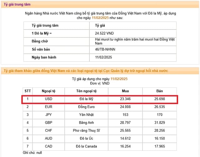 State Bank's strong adjustment of USD selling price sends new signal to the market