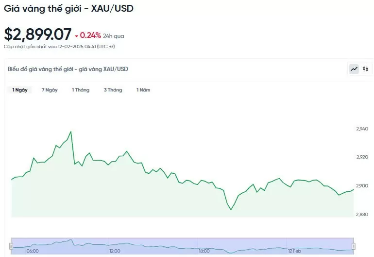 Giá vàng hôm nay 12/02/2025: