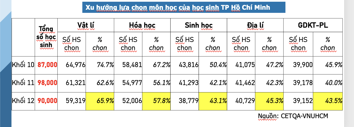 Công bố những điểm mới trong tuyển sinh 2025 vào ĐHQG TP HCM- Ảnh 2.