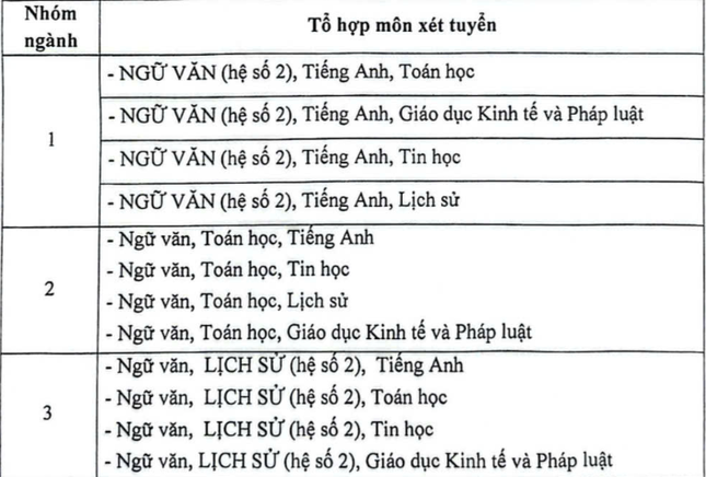 วิทยาลัยวารสารศาสตร์และการสื่อสารขยายโควตาการรับสมัครเป็นสองเท่าสำหรับการพิจารณาผลการเรียนและใบรับรอง IELTS และ SAT ร่วมกัน ภาพที่ 2