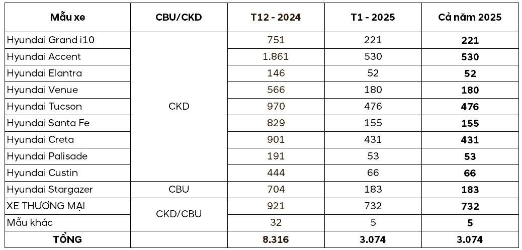 ការលក់ 1.2025