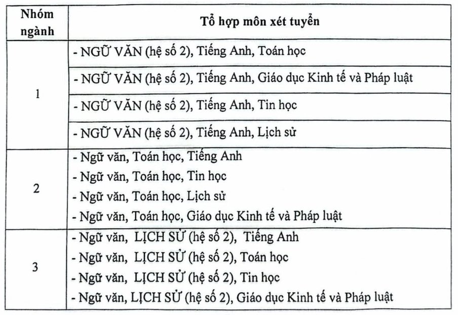 Một trường đại học xét tuyển các tổ hợp bắt buộc có môn Văn - 1