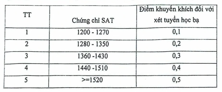 Học viện Báo chí và tuyên truyền tăng chỉ tiêu xét học bạ - Ảnh 3.