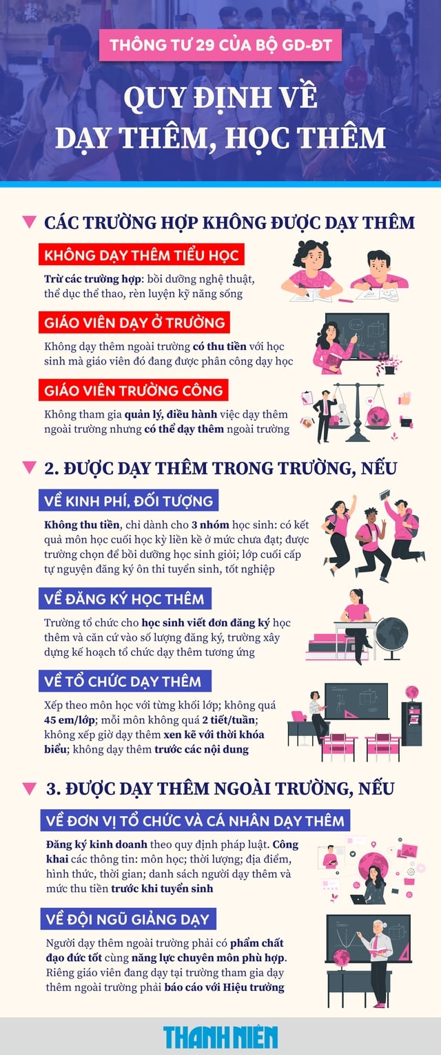 Học 2 buổi/ngày tiểu học có ảnh hưởng bởi thông tư dạy thêm học thêm không?- Ảnh 4.