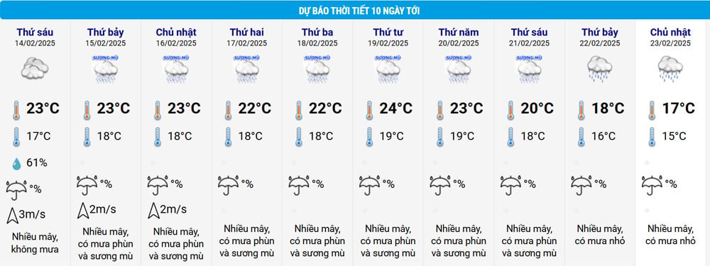 Hanoi weather.jpg