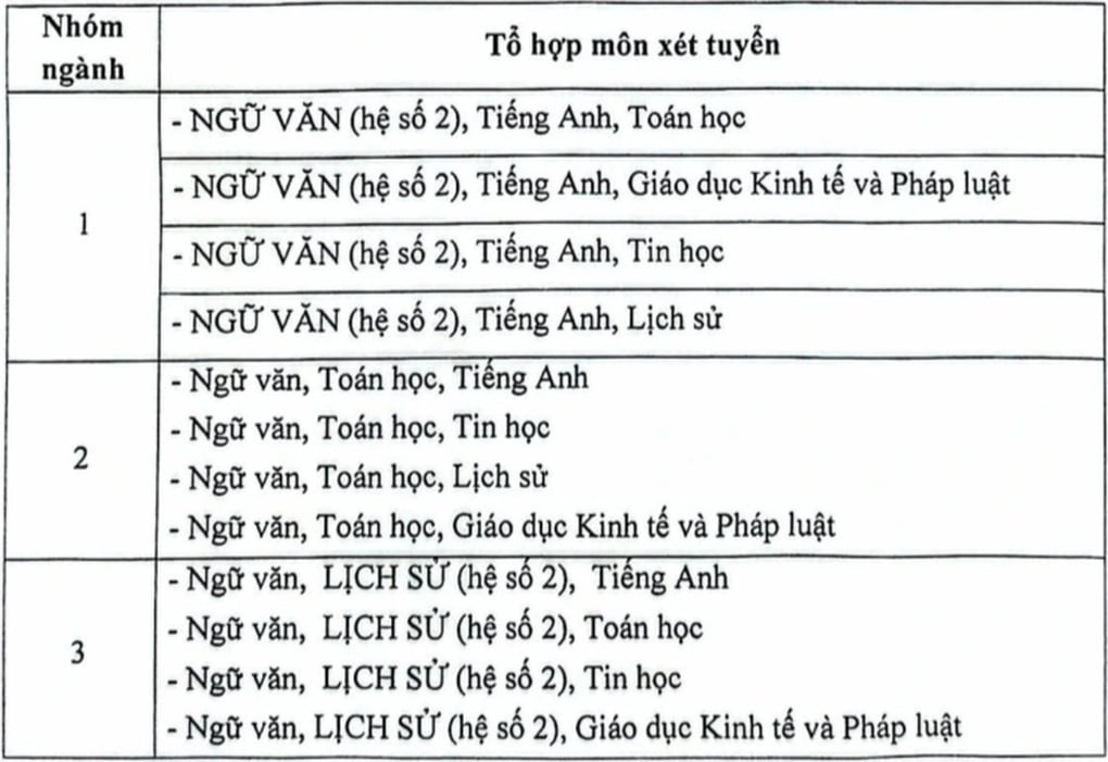 Học viện Báo chí và Tuyên truyền tuyển 20% chỉ tiêu học bạ năm 2025 - 2