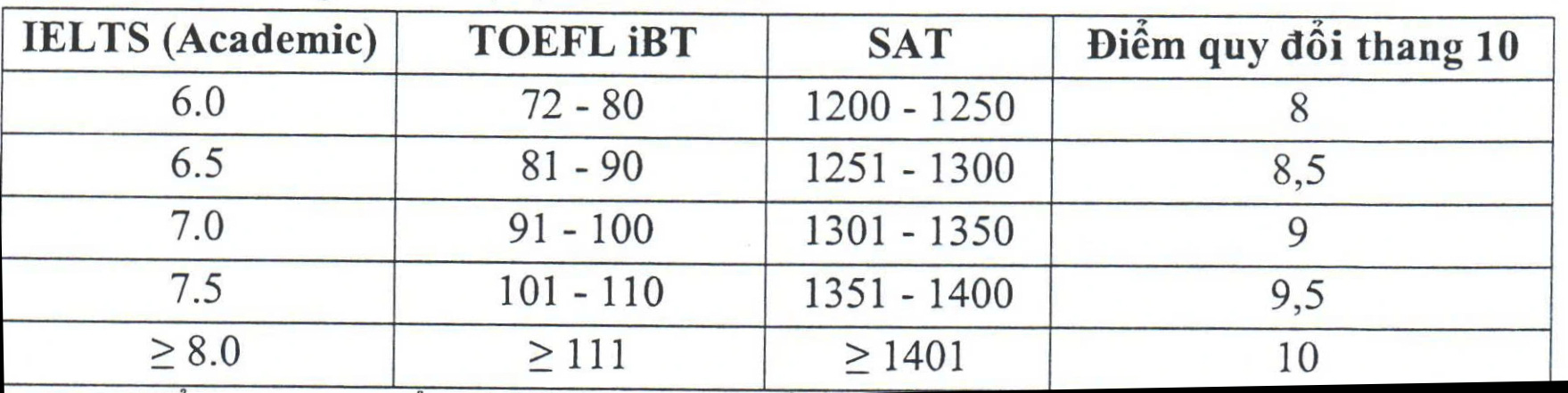 Học viện Ngân hàng tiếp tục xét học bạ, dự kiến tăng học phí  - Ảnh 2.