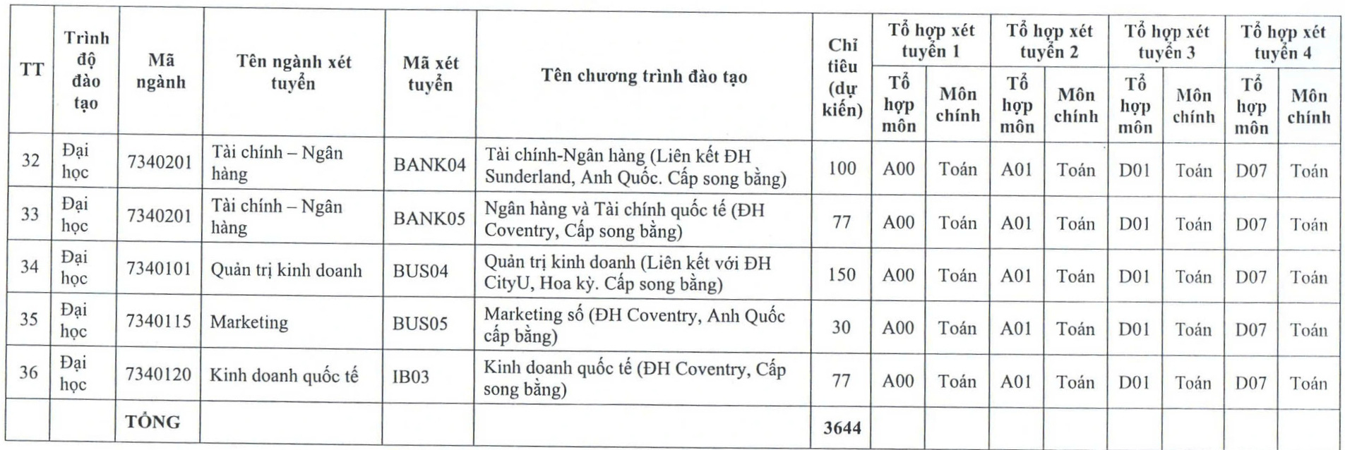 Học viện Ngân hàng tiếp tục xét học bạ, dự kiến tăng học phí  - Ảnh 7.