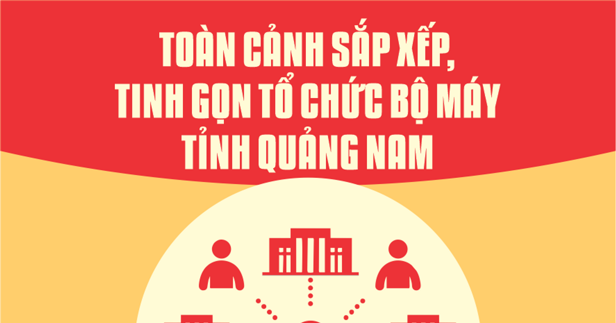 Überblick über die Organisation und Rationalisierung der Provinz Quang Nam