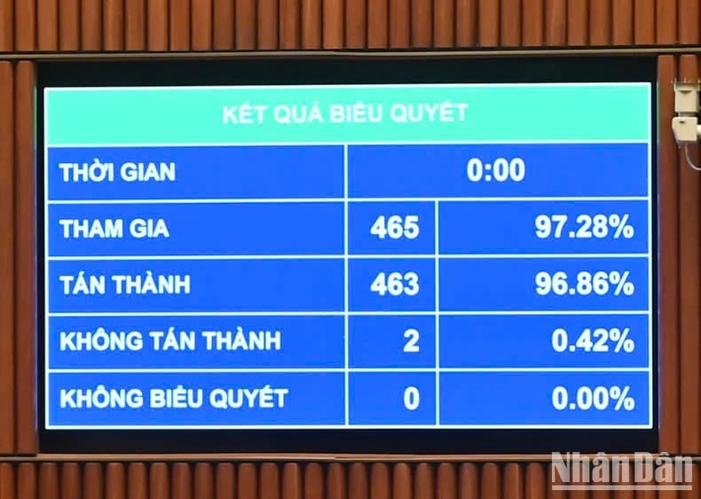 Bảo đảm quyền quản lý thống nhất của Chính phủ phát huy tính chủ động sáng tạo của địa phương