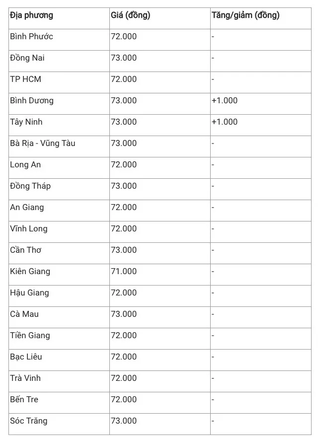 Giá heo hơi hôm nay 18/2/2025: Biến động trái chiều