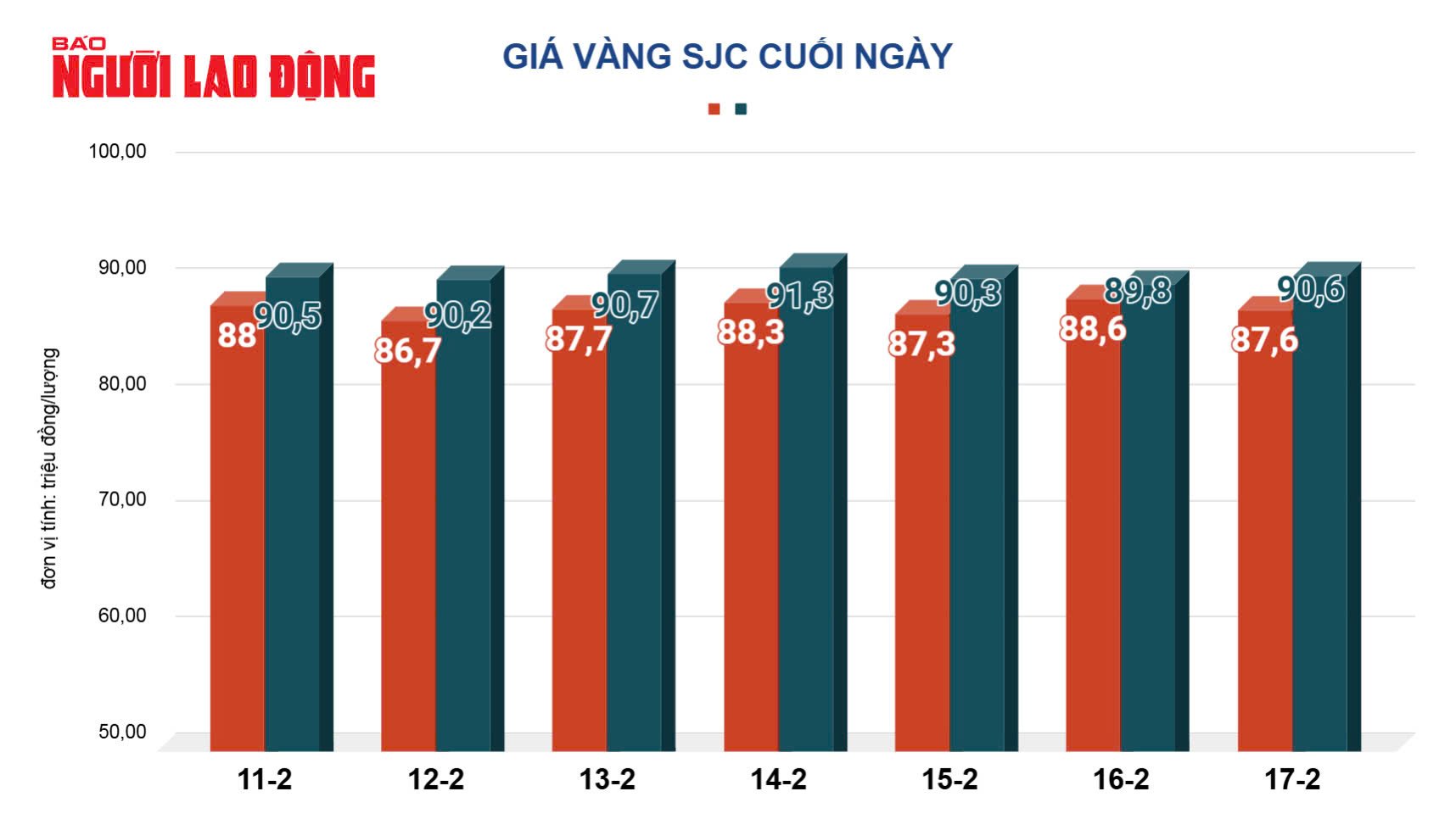 Giá vàng hôm nay, 18-2: Bật tăng trở lại- Ảnh 2.