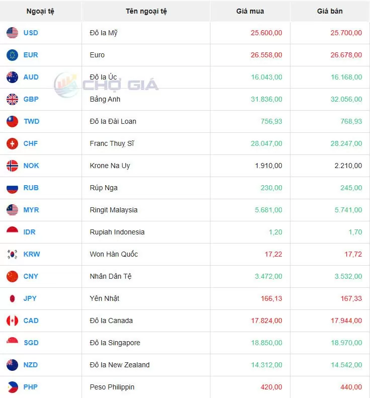 Tỷ giá USD hôm nay 18/02/2025: