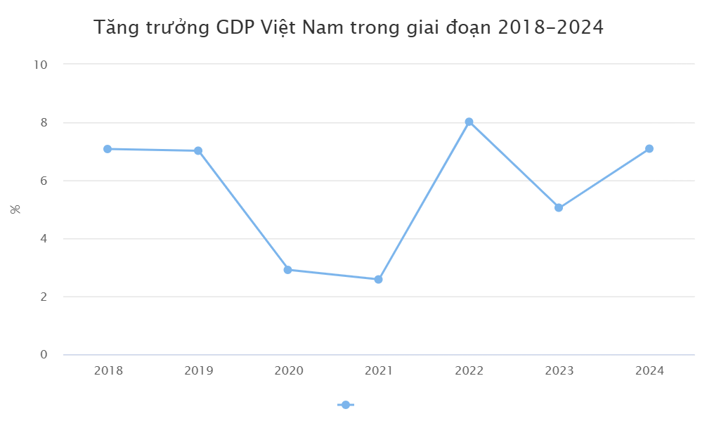 Vietnam to be fastest growing in ASEAN by 2025