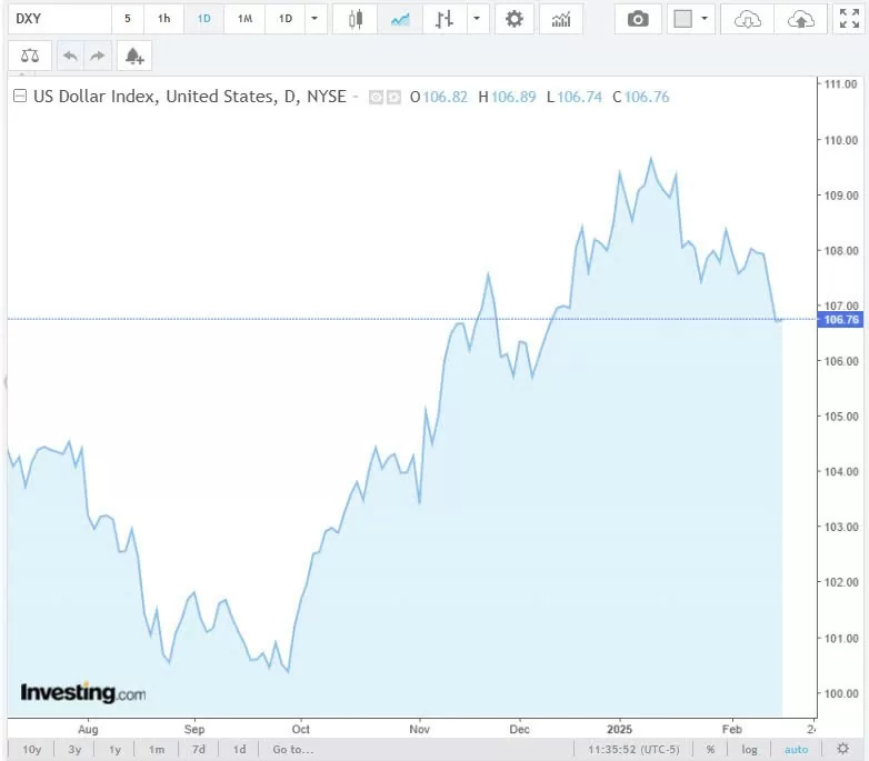 Tỷ giá USD hôm nay 18/02/2025: