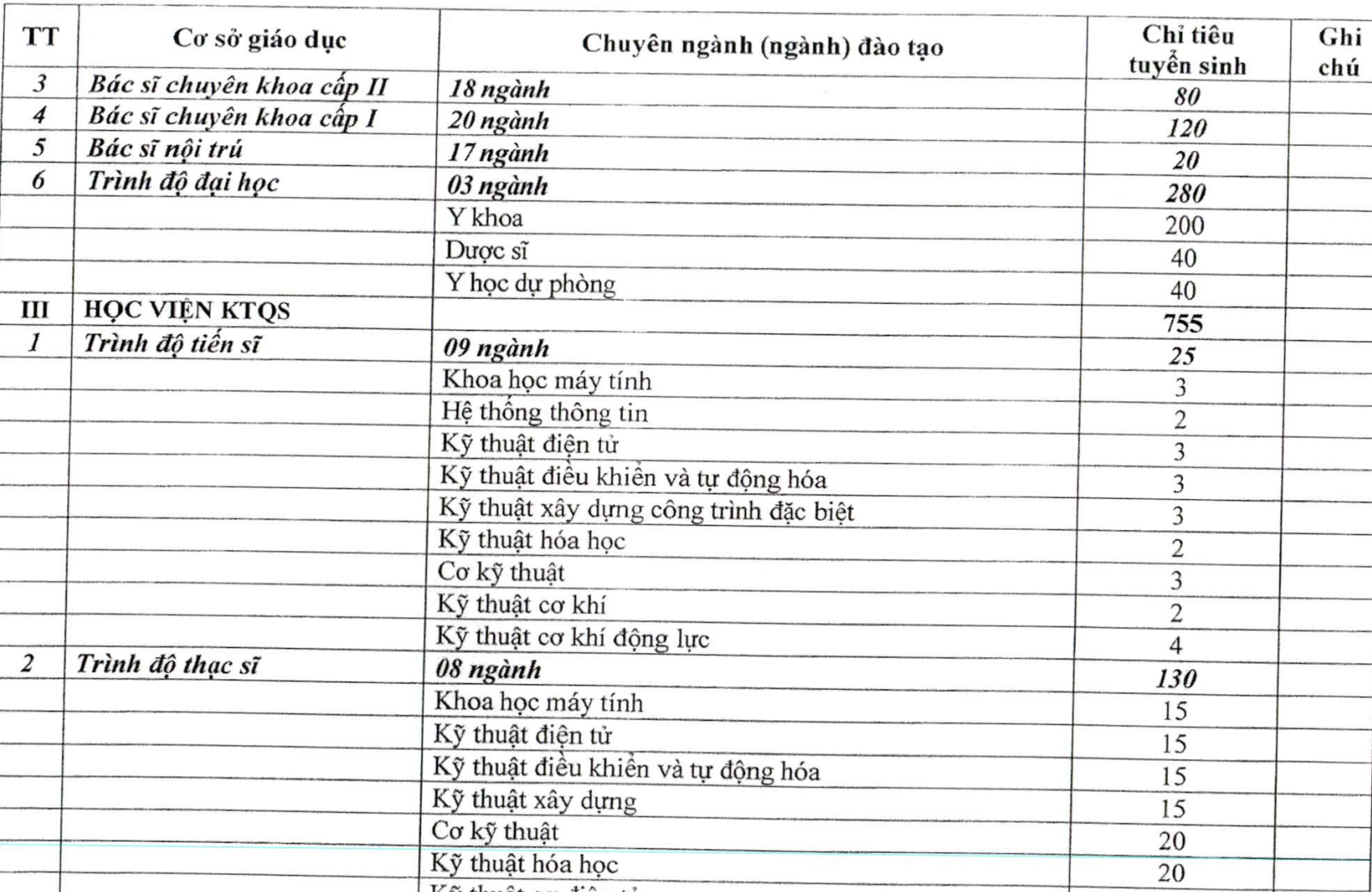 Tuyển sinh 2025: Các trường Công an tuyển 2.200 chỉ tiêu, trường Quân đội lấy 3.300 chỉ tiêu hệ dân sự - Ảnh 7.