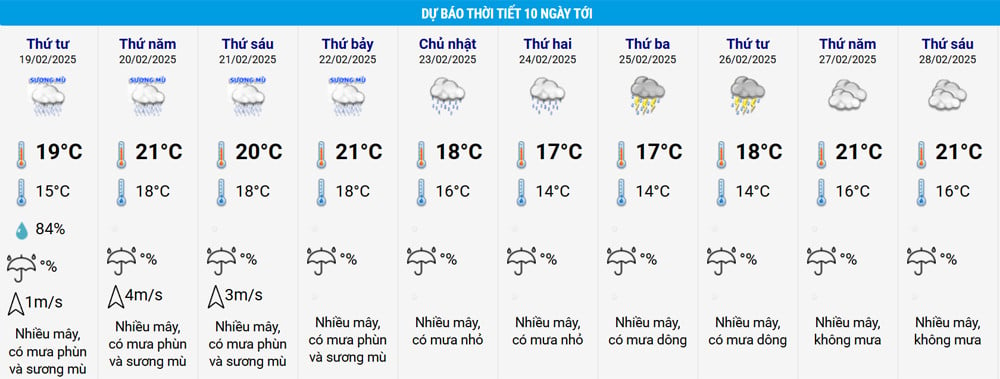 Hanoi weather 1.jpg