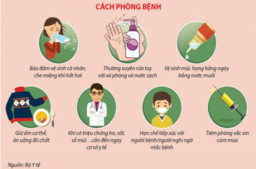 Tăng cường phòng chống bệnh cúm mùa, sởi và các bệnh lây truyền qua đường hô hấp