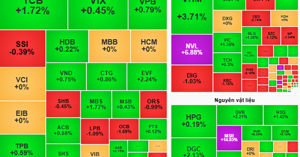 Cash flow and large stocks can boost strength