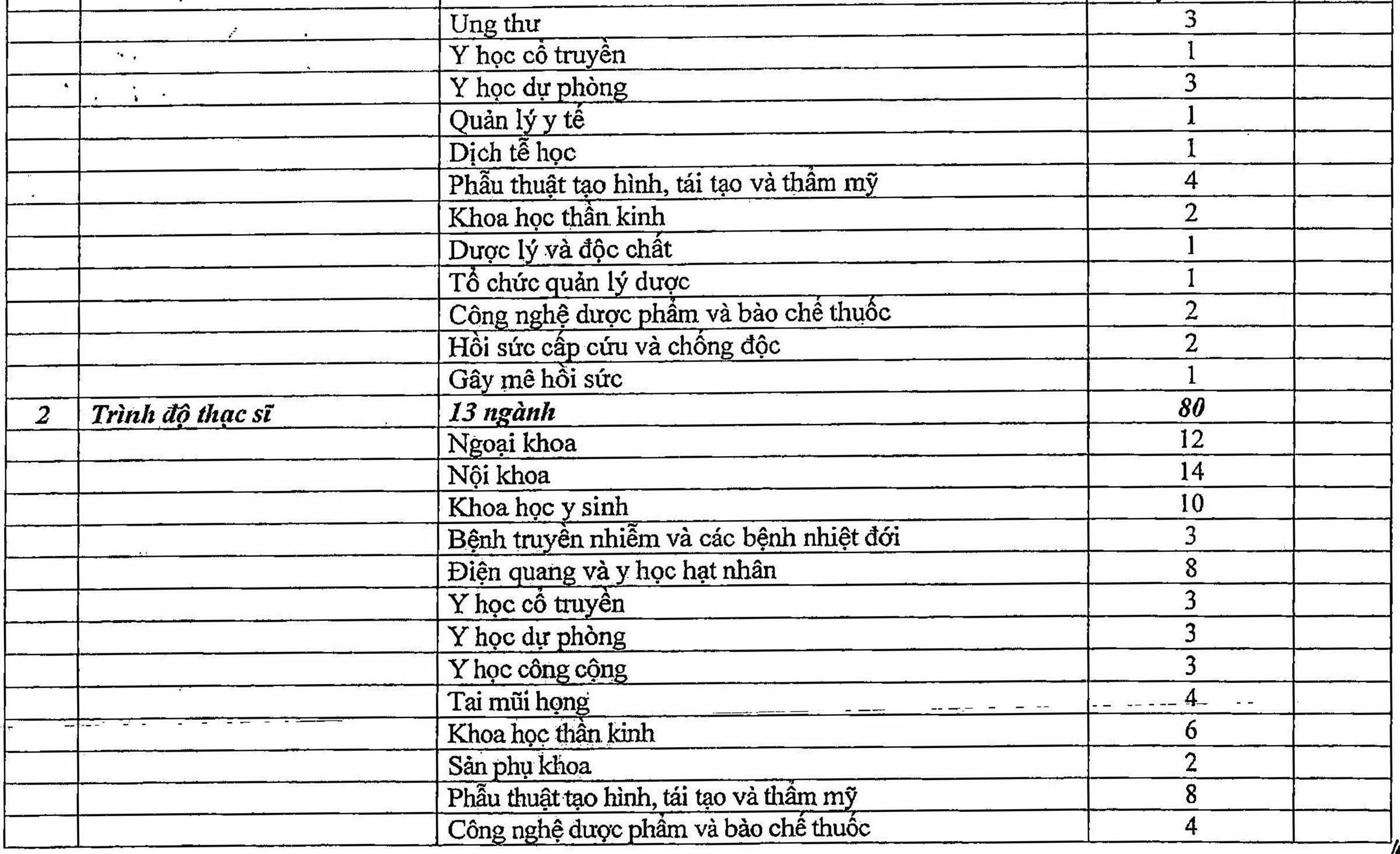 Chi tiết chỉ tiêu tuyển sinh hệ dân sự vào 13 trường quân đội - 2