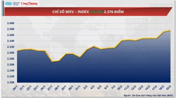 Soybean prices weaken