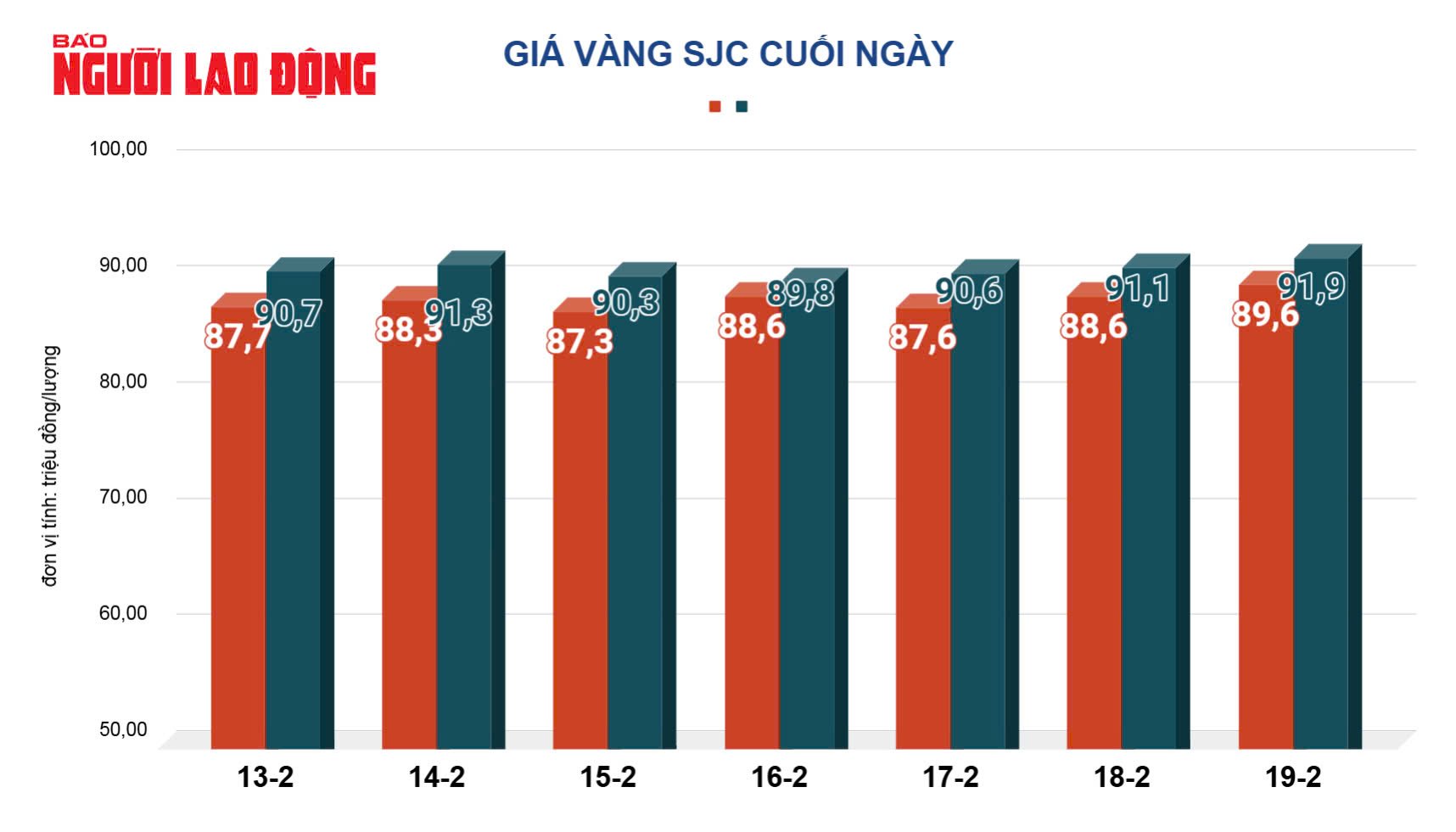 Giá vàng hôm nay, 20-2: Sụt giảm, nhà đầu tư bán chốt lời- Ảnh 2.