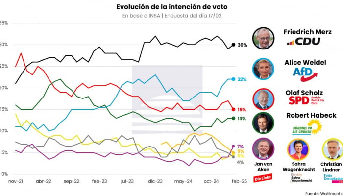 Los señores Scholz y Merz se enfrentan en el debate final