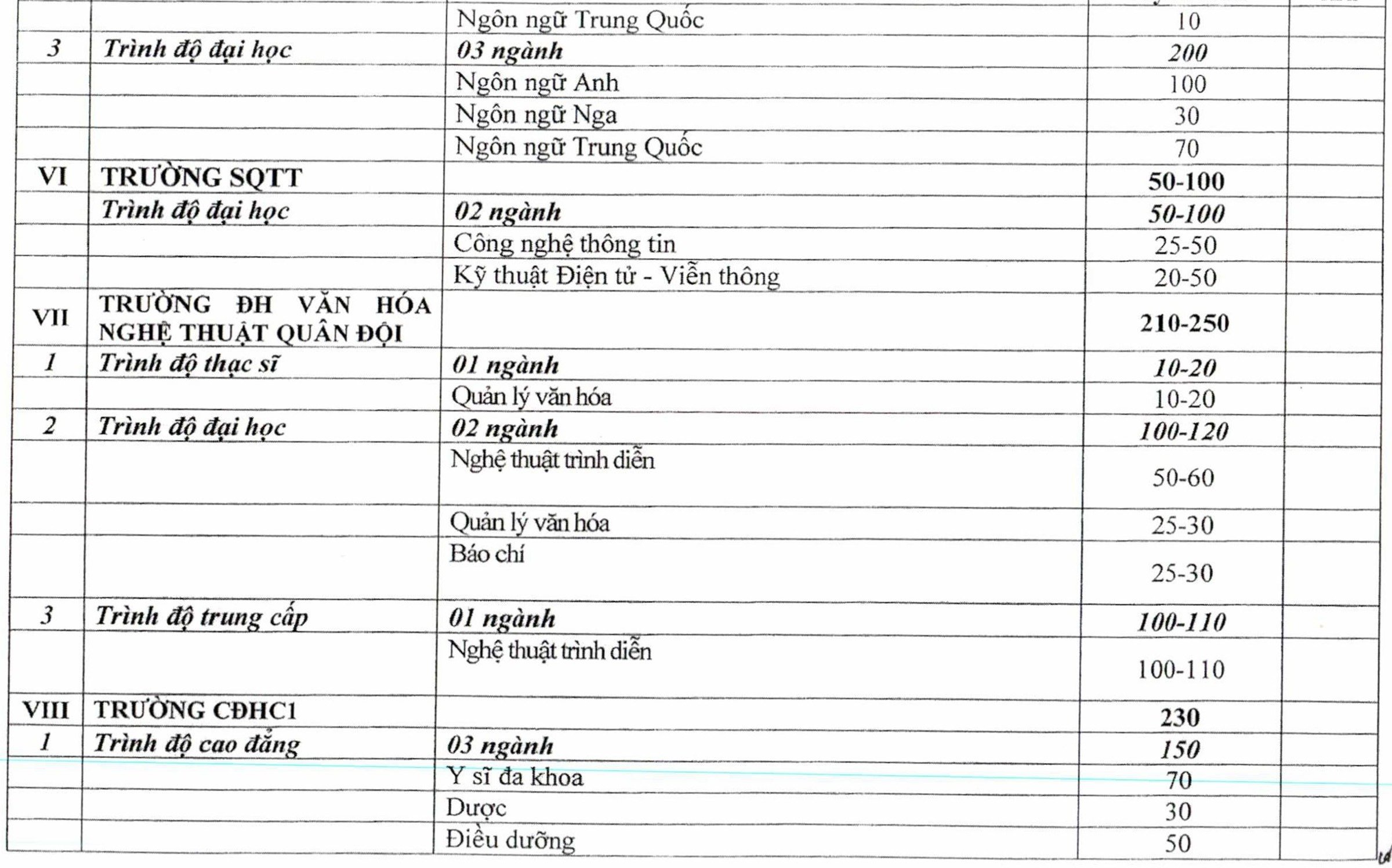 รายละเอียดเป้าหมายการรับนักเรียนพลเรือนเข้าศึกษาโรงเรียนนายร้อย 13 แห่ง - 5