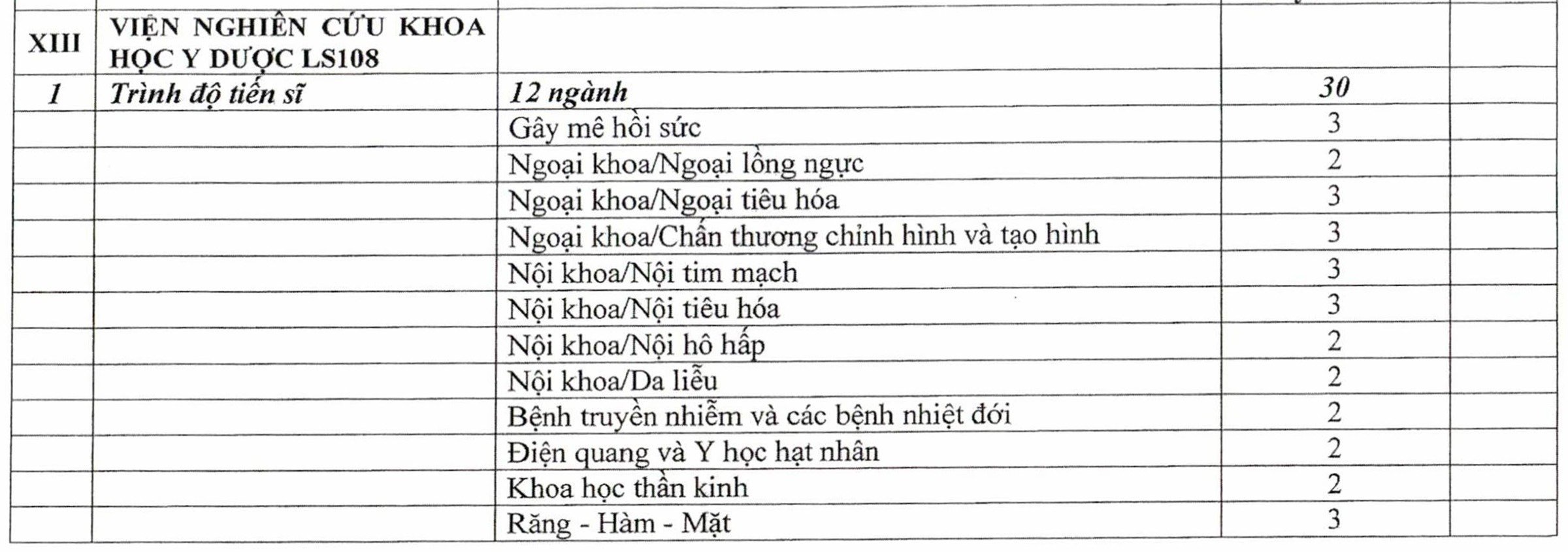 รายละเอียดเป้าหมายการรับนักเรียนพลเรือนเข้าศึกษาโรงเรียนนายร้อย 13 แห่ง - 7