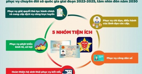 Tiếp tục đẩy mạnh triển khai Đề án phát triển ứng dụng dữ liệu về dân cư, định danh và xác thực điện tử phục vụ chuyển đổi số quốc gia