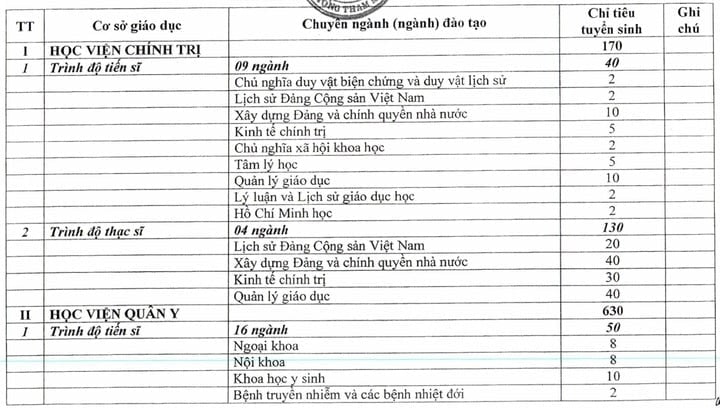 Chi tiết chỉ tiêu tuyển sinh hệ dân sự vào 13 trường quân đội - 1